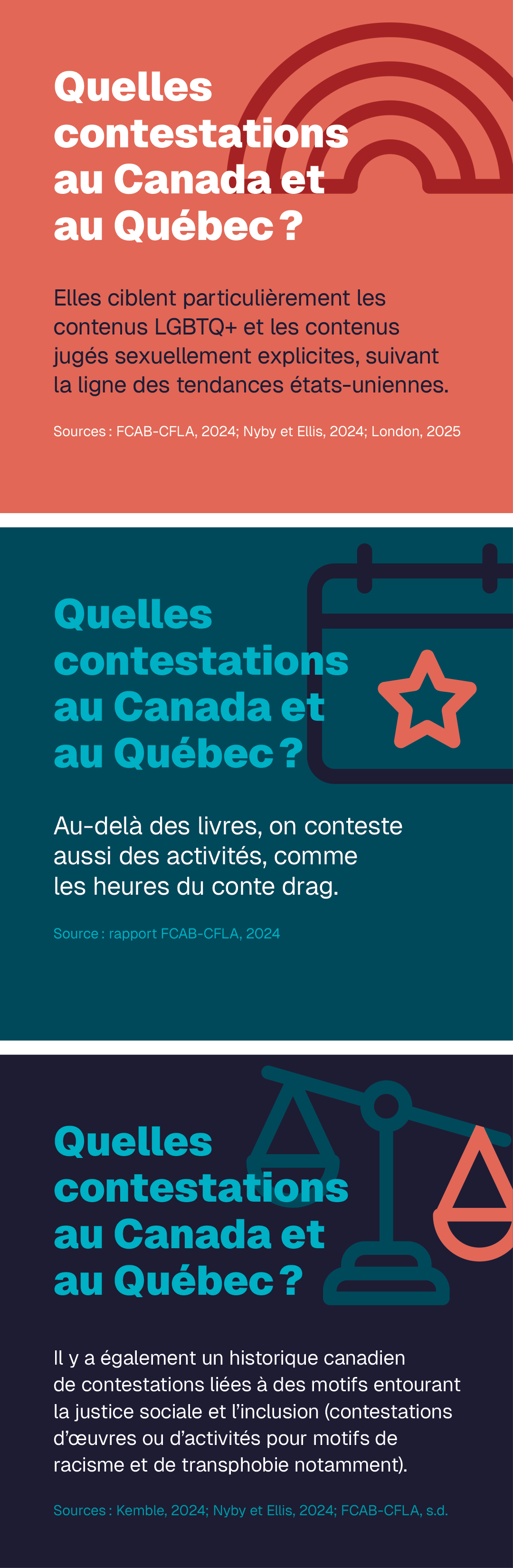 Quelles contestations au Canada et au Québec